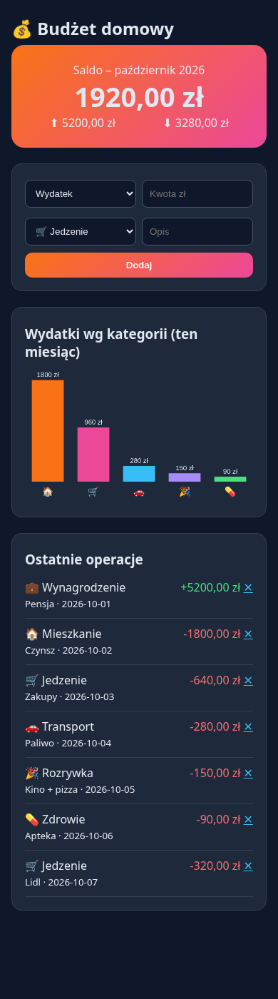 Budżet domowy PWA